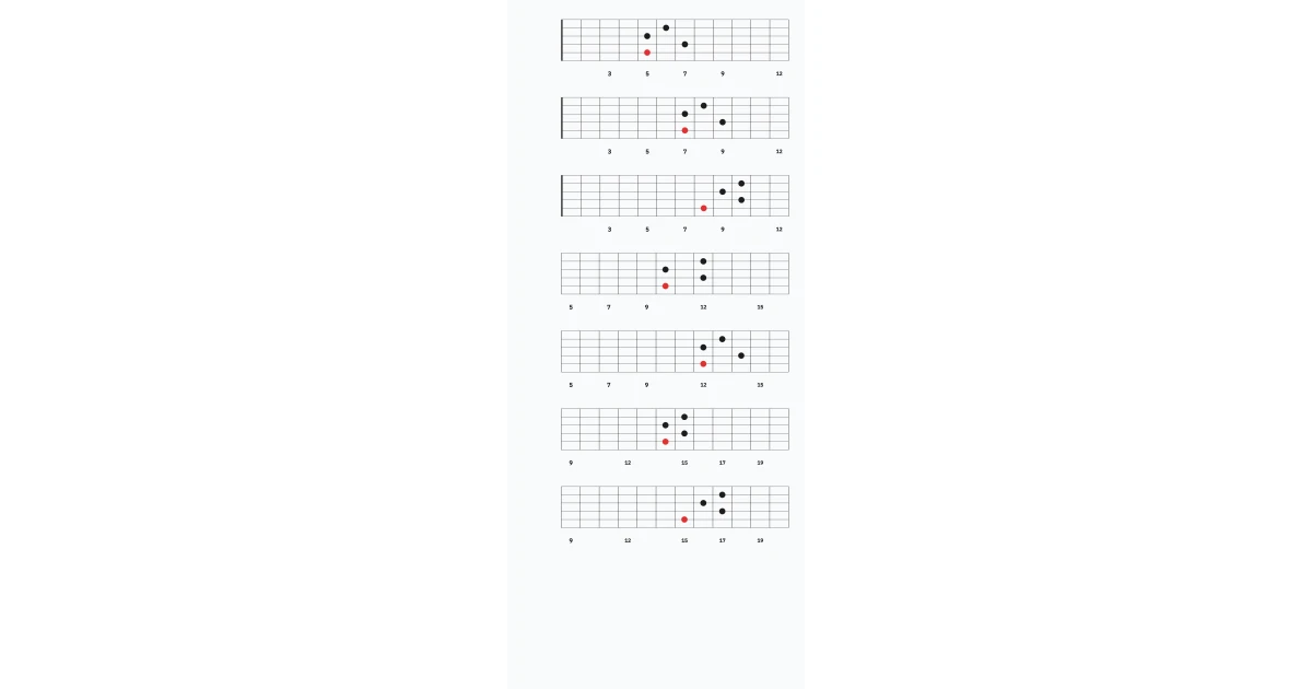 D Dorian 7th Chords