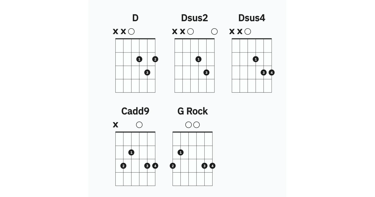 C, D, G Combo chords