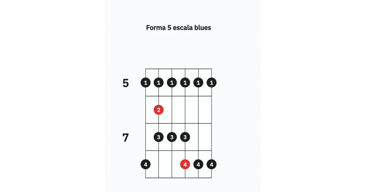 Forma 5 escala blues