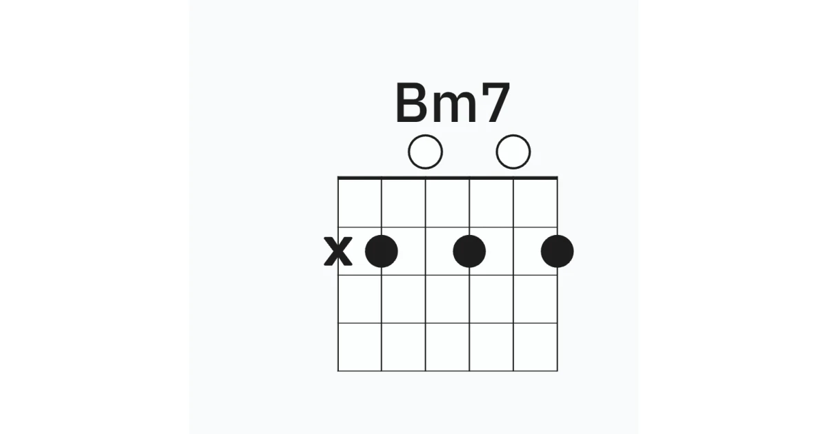 Bm7 fret 2