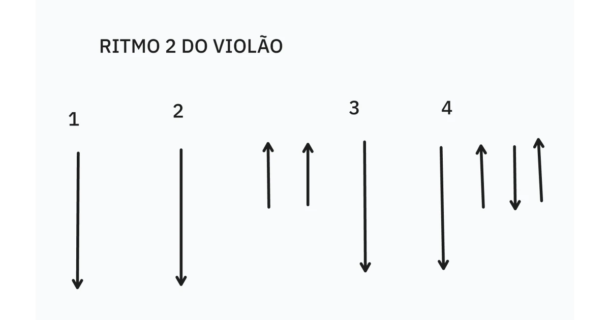 RITMO 2