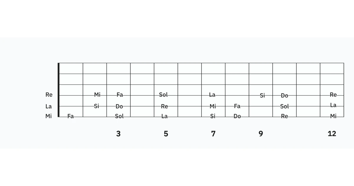 Note Names on 456