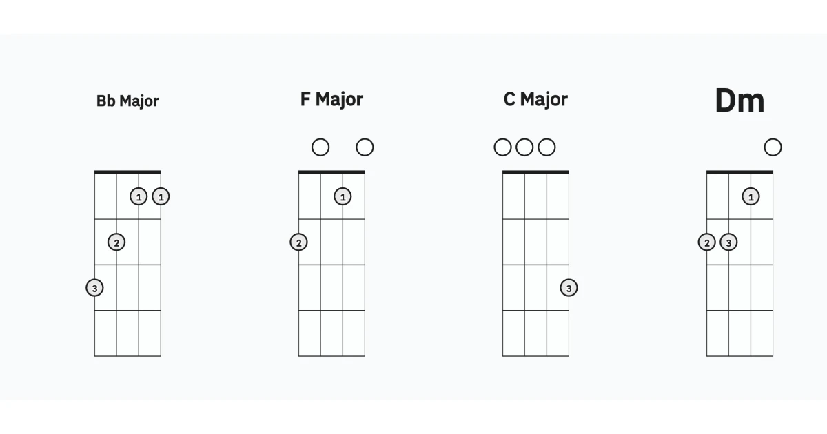 When I was Young ukulele chords