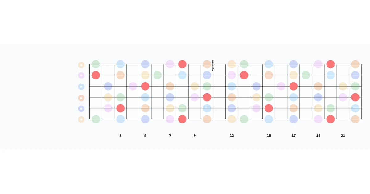 C Major Scales Rainbow