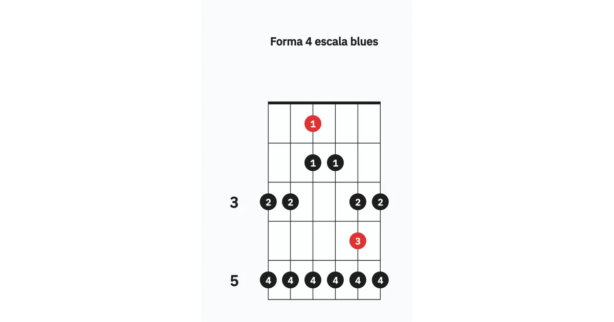 Escala blues forma 4