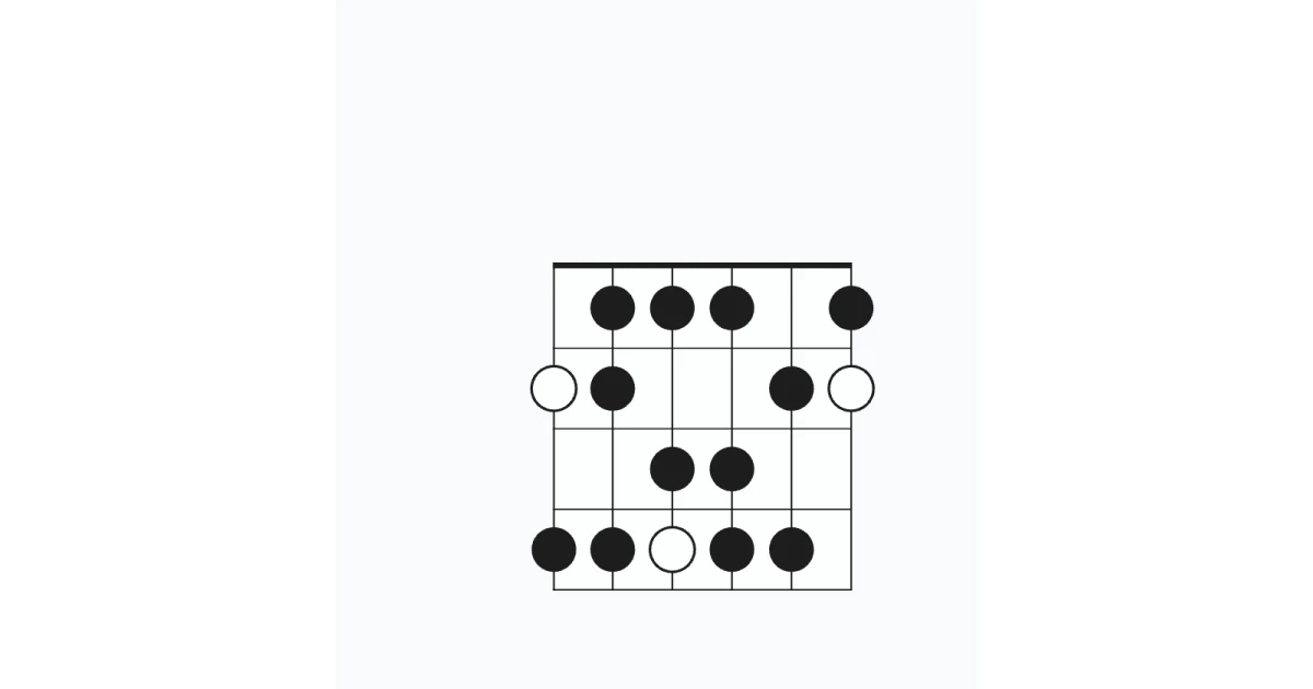 Major Scale Position 2: Root on 6th string, 2nd finger