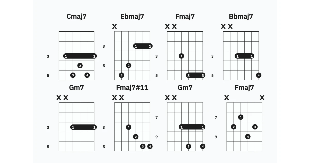 Moveable 7th and 9th Chords