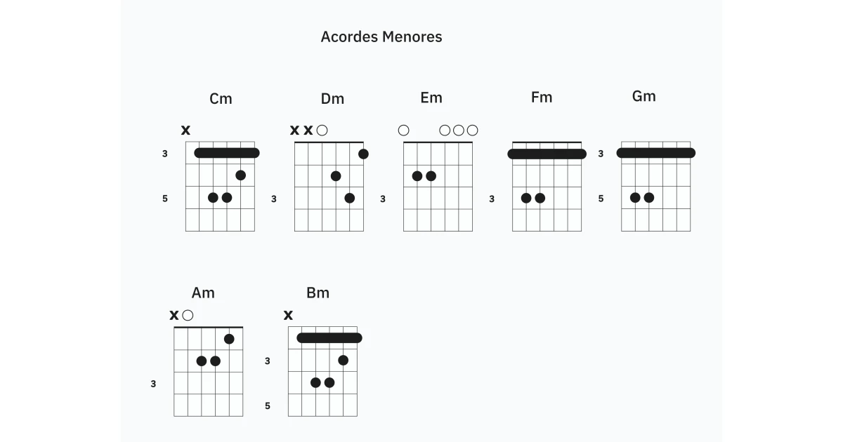 Acordes Menores