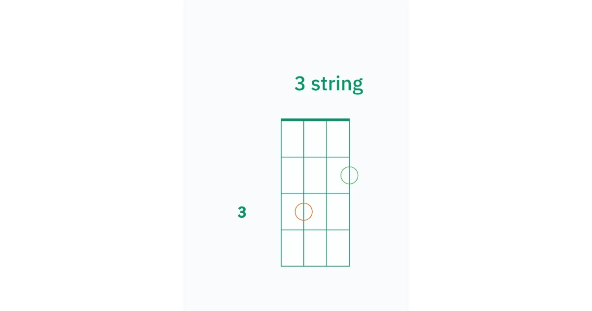 3 string