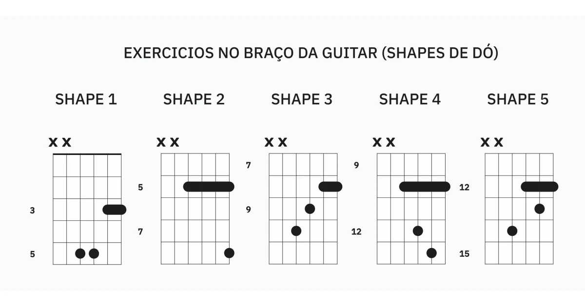 SHAPES DE DÓ NA GUITAR