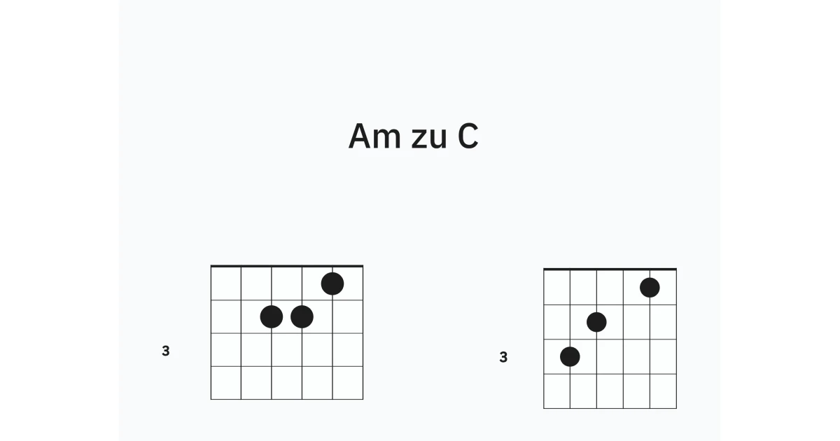 Akkordwechsel: Am zu C
