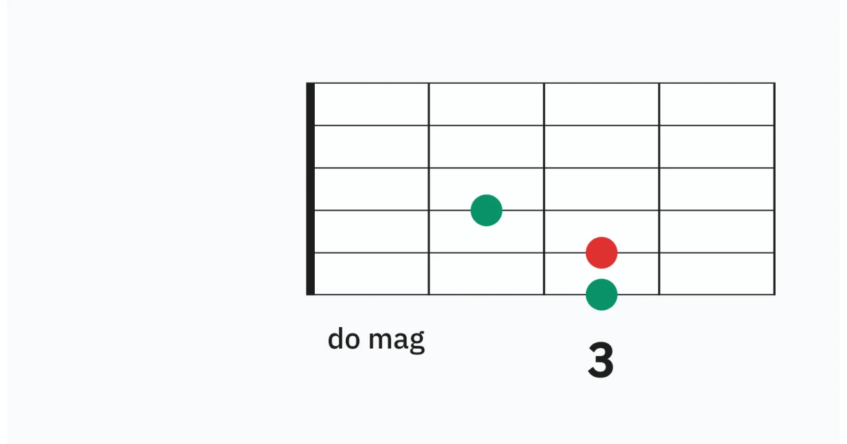 do magg