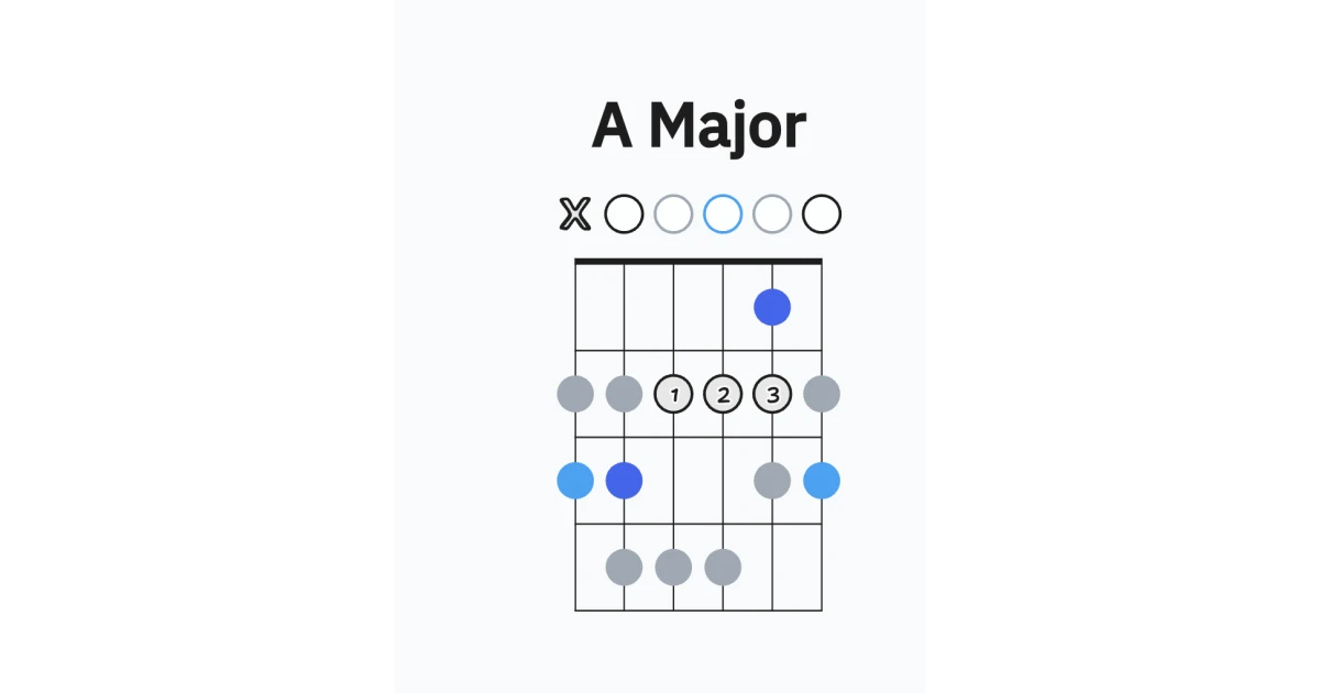 Selection
