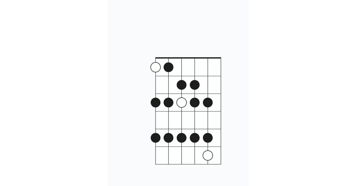 Major Scale Position 3: Root of 6th string, 3NPS