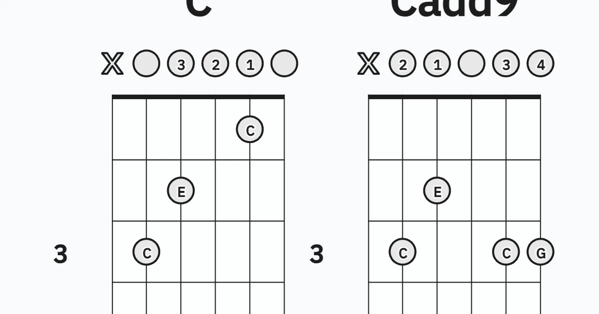 C Chords