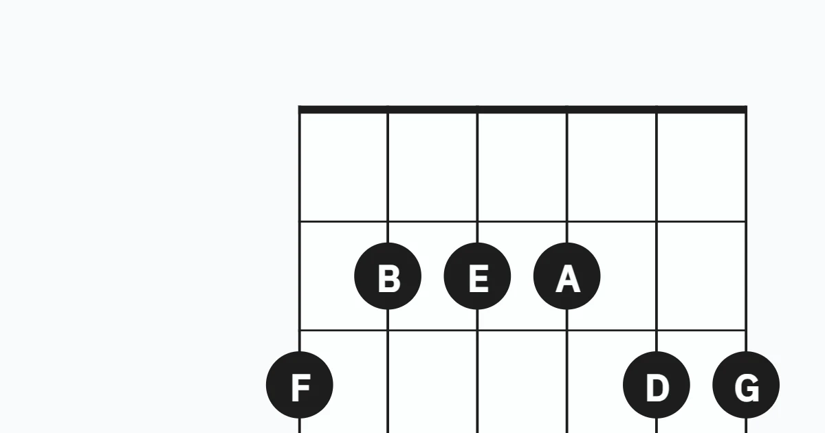 Em Pentatonic  Scale