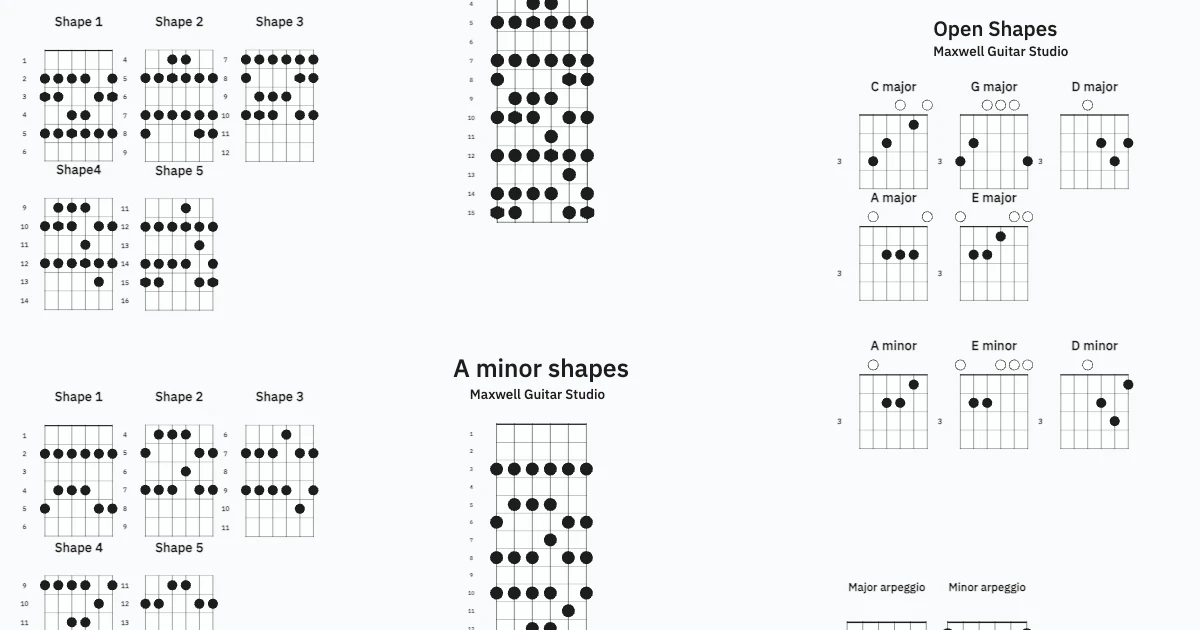 level 1 chords, scales, arpeggios