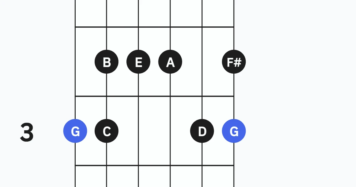 G Major Scale Position 1
