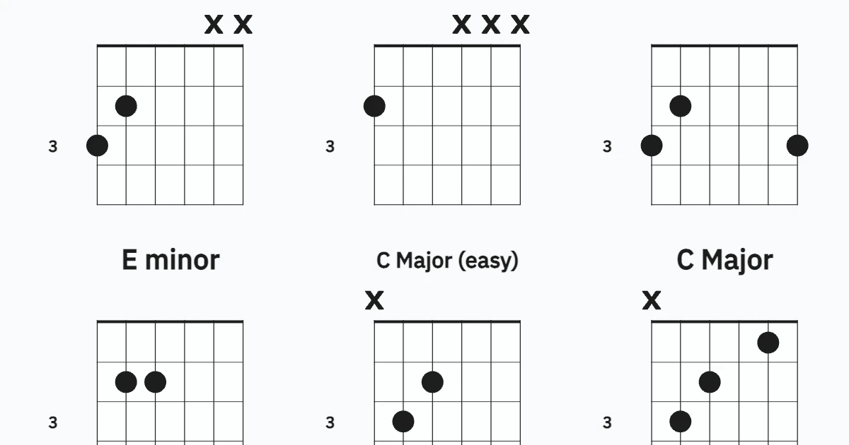 Guitar Chords