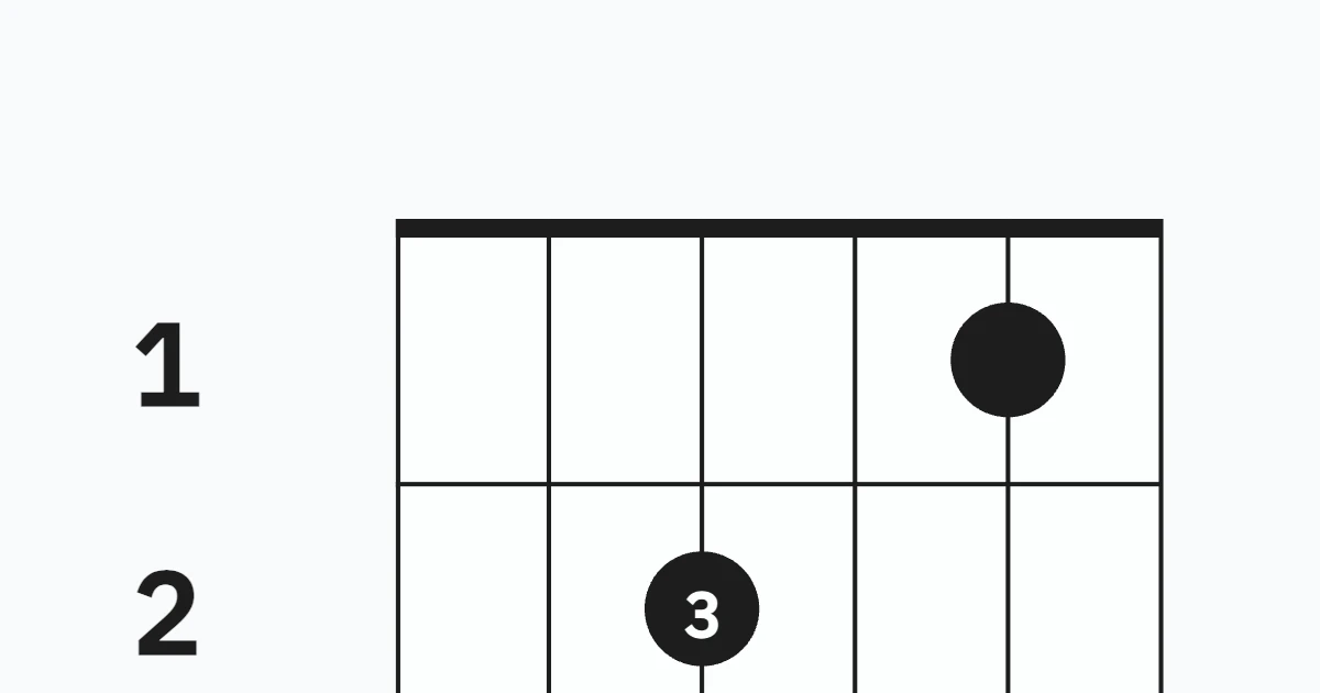 Basic Cowboy Chords Major and Minor