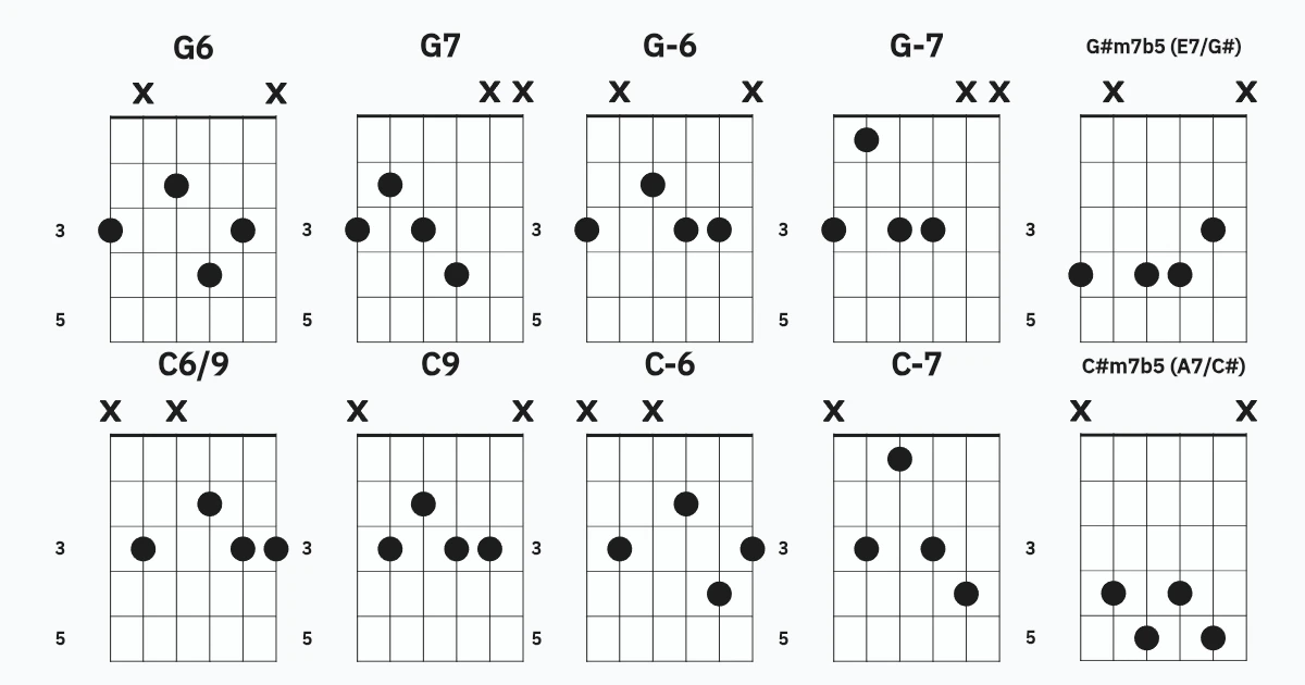 Eddie's Swing Chords