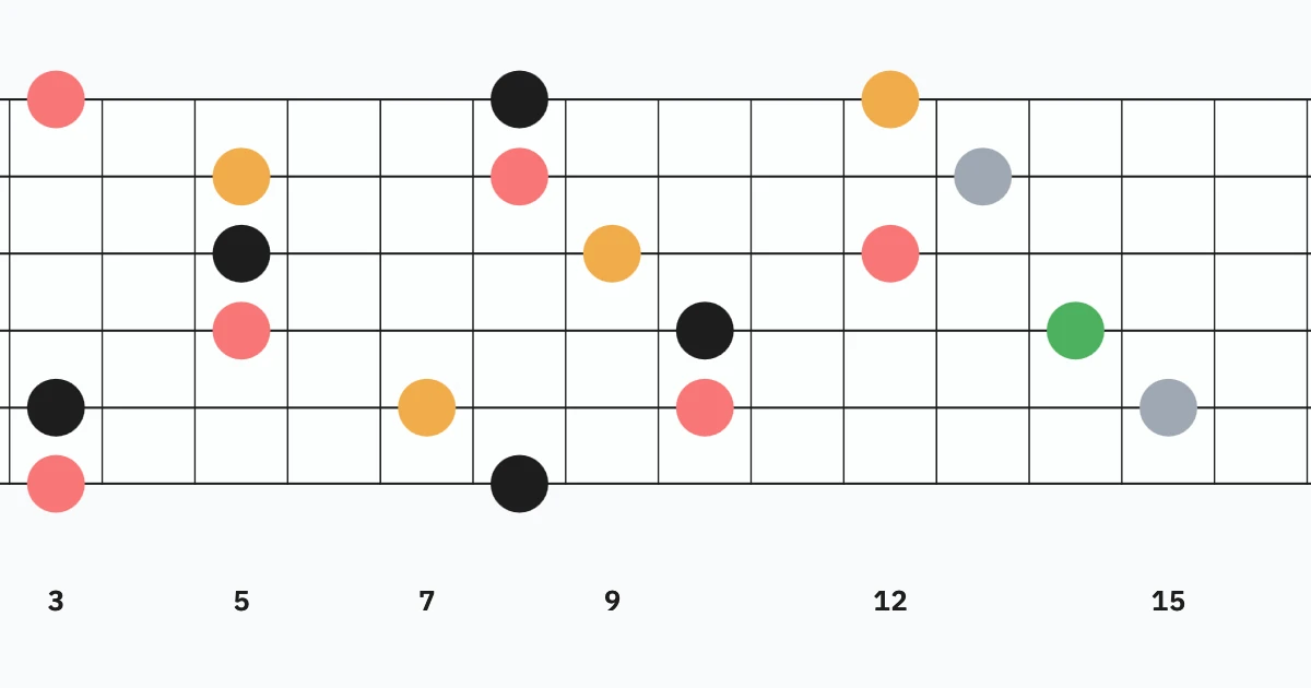  Two O tave C Triad n Color