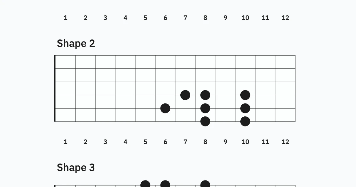 C Dorian Scale 