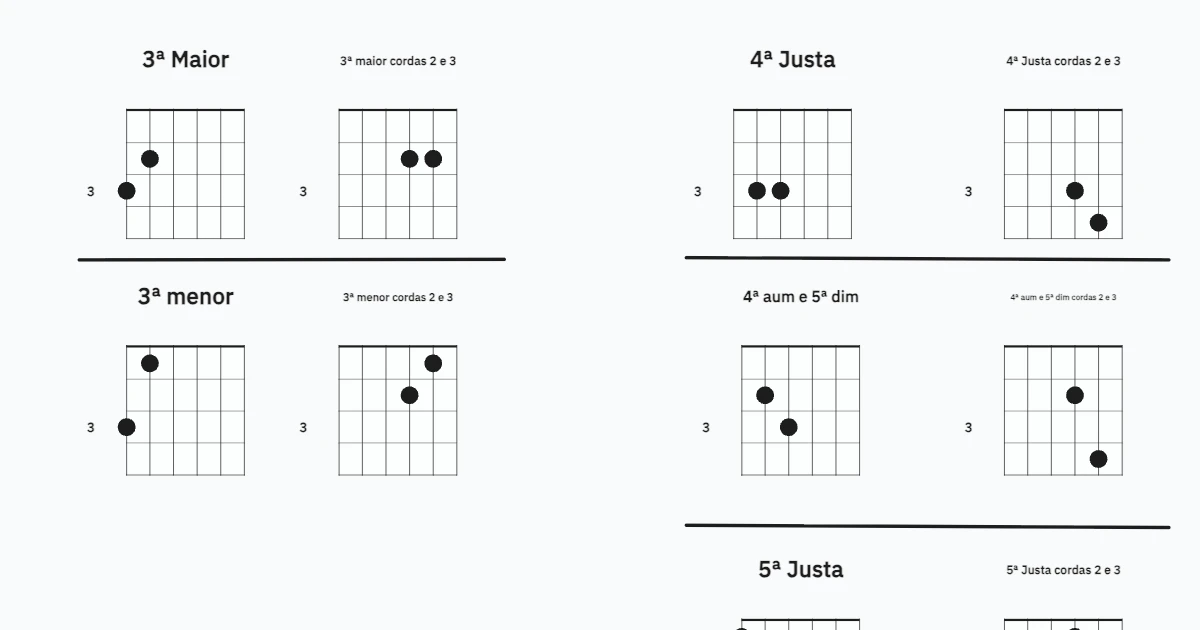 Shapes dos intervalos do violão 3ªs, 4ªs e 5ªs