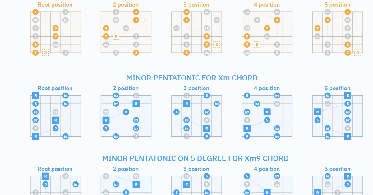 Pentatonic extentions - v01