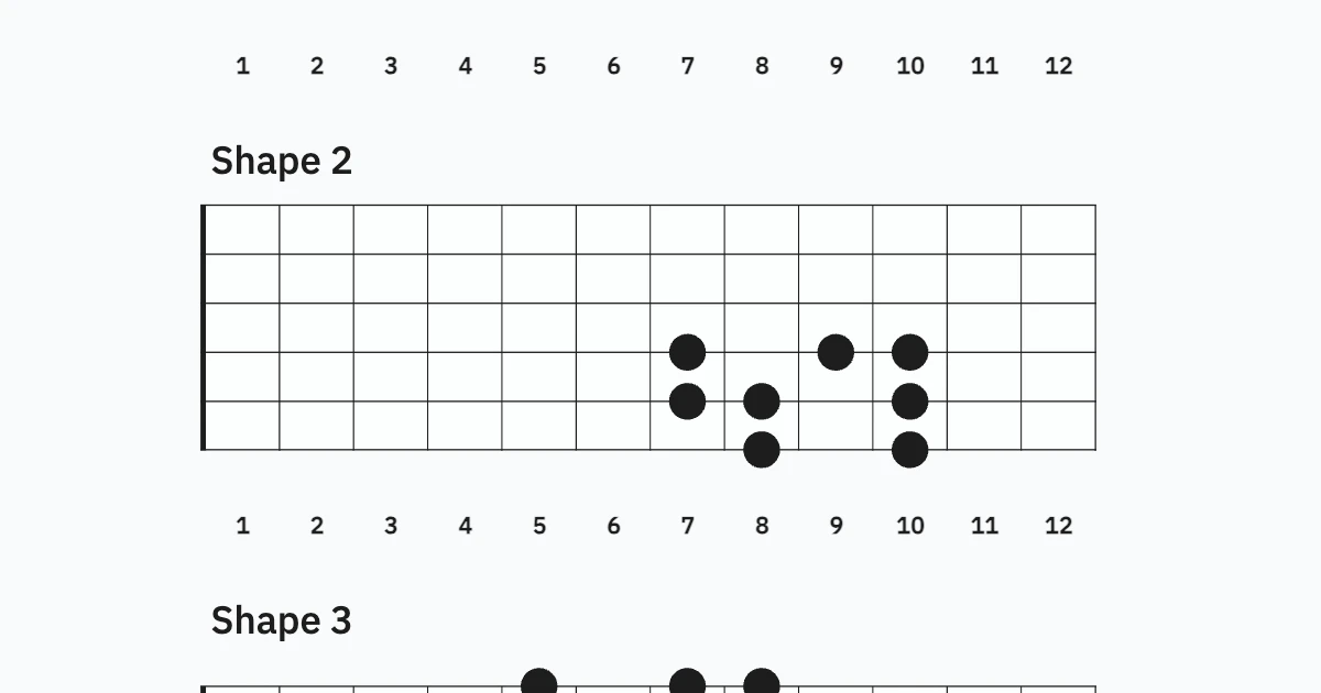 C Major Scale