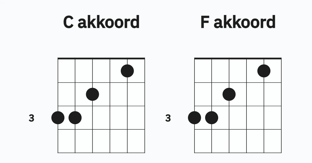 F akkoord