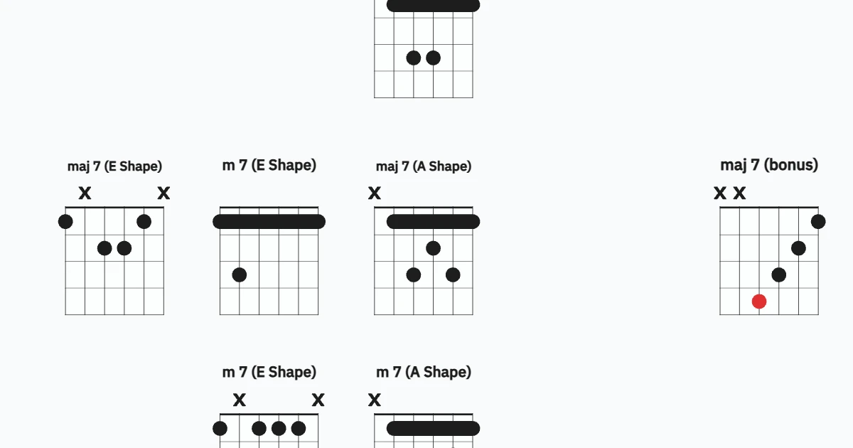 Chords Map