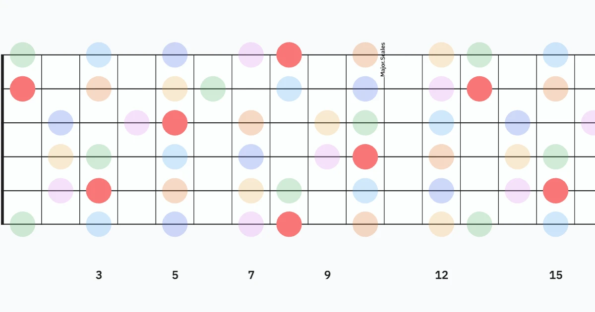 C Major Scales Rainbow