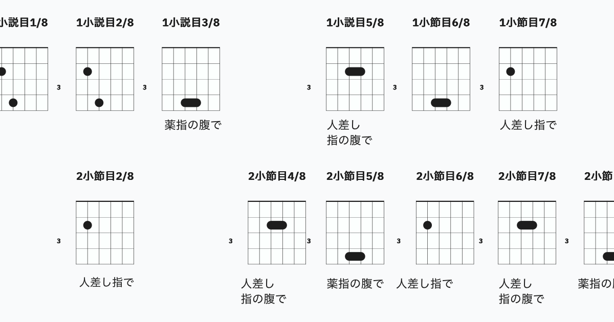 夢見る少女じゃいられない-メモ