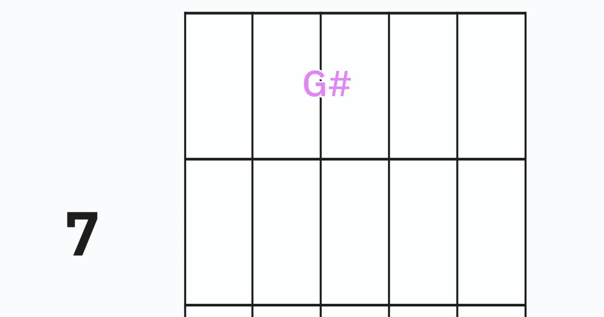 joe pass all things you are chords copies