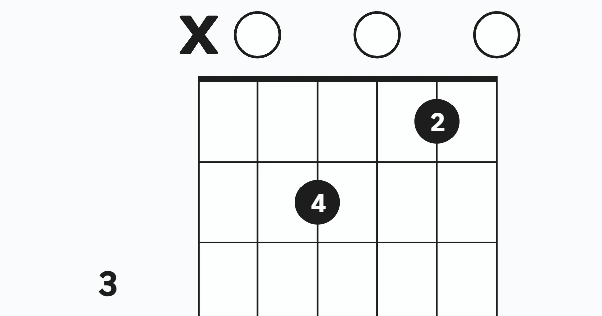 Am7- Piano Fingerings