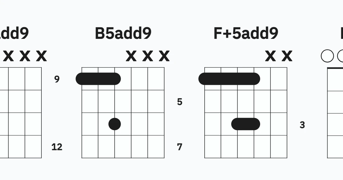 I've Forgotten You Chords