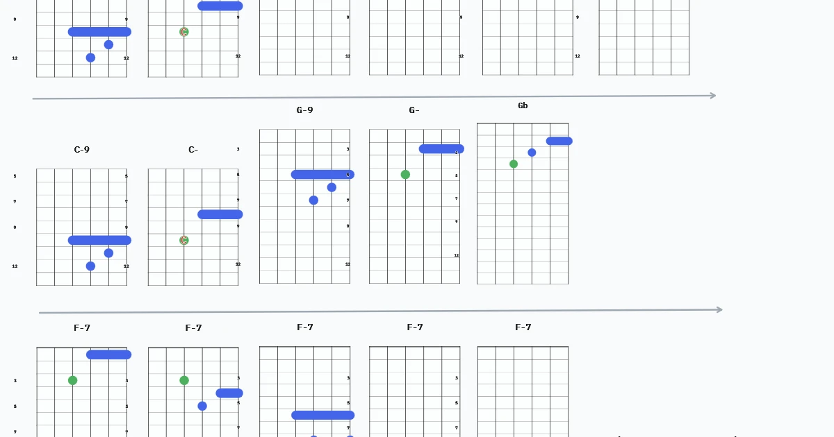 Guitar Chord Forms, Coda to "Cutie" (Rue Davis)