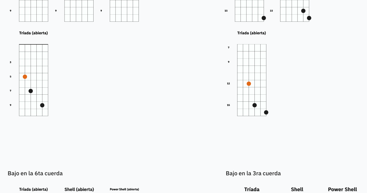 Open D - Voicings D7