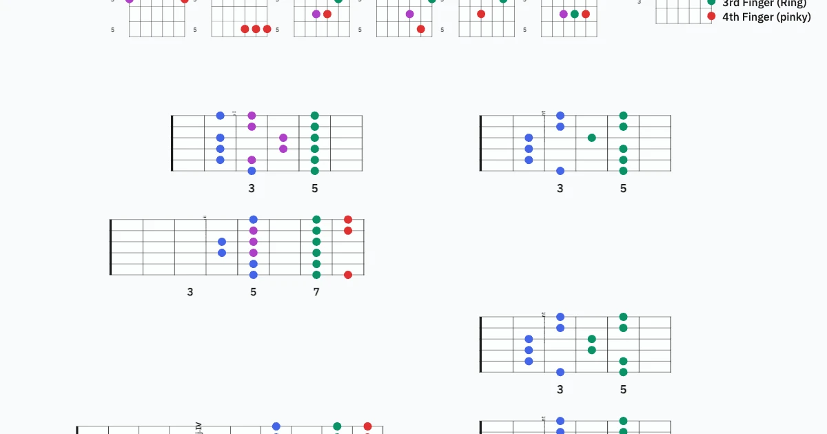 Randy's Chords and Scales Practice 