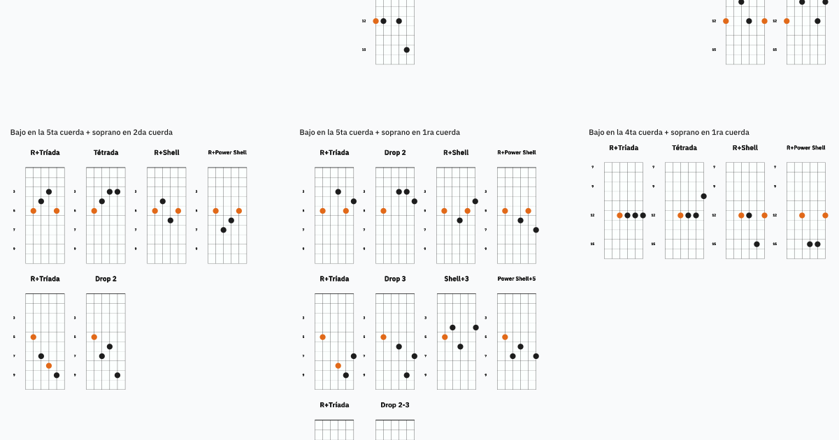 D7 voicings con 3 y 4 voces - Open D/ Vestapol