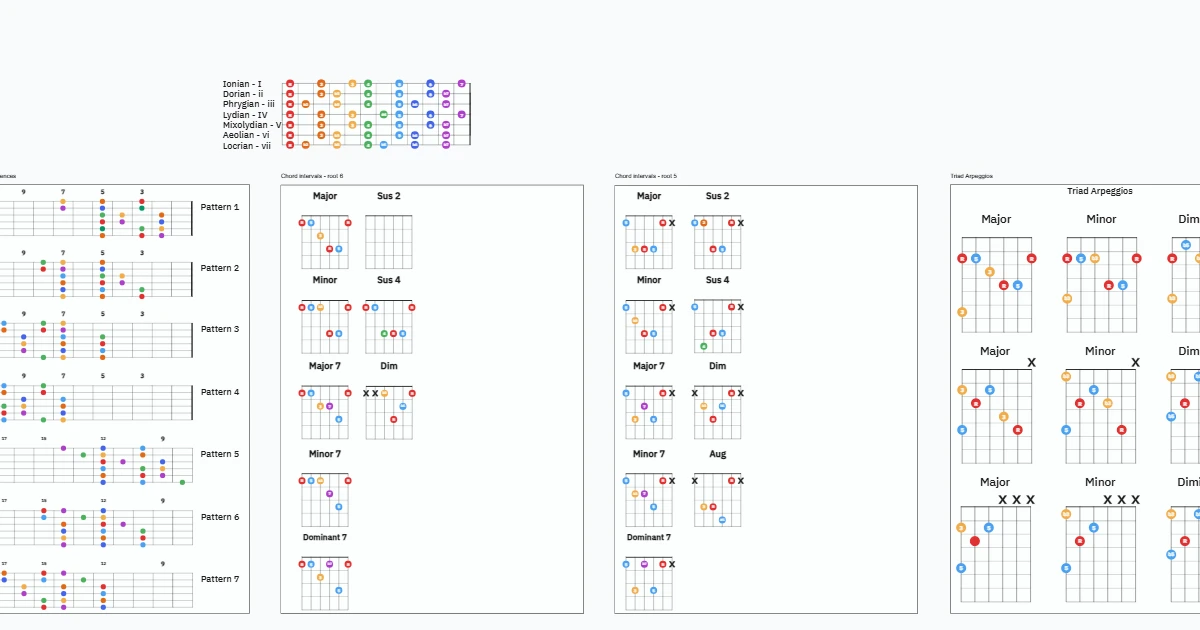 Left Handed Intervals and Arpeggios