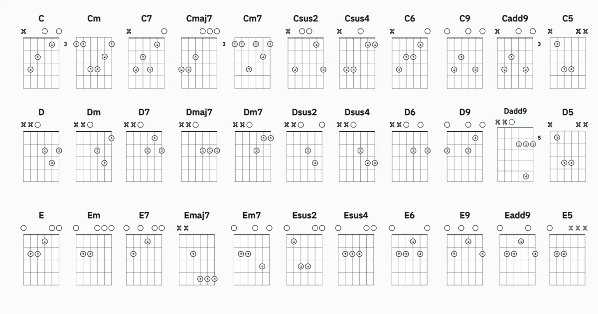My Guitar Chords Chart