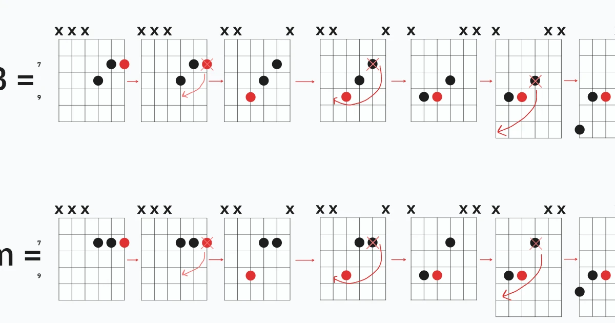 Triads inversions between strings