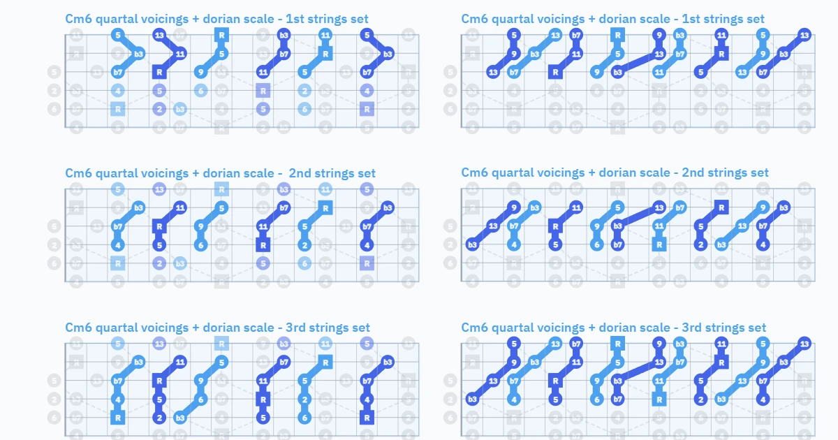 Quartal voicings over dorian scale - v01