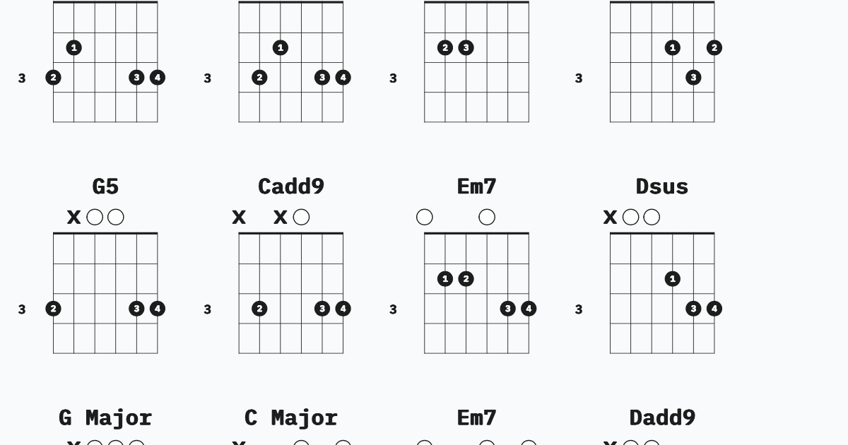 1 4 6 5 in Key of G