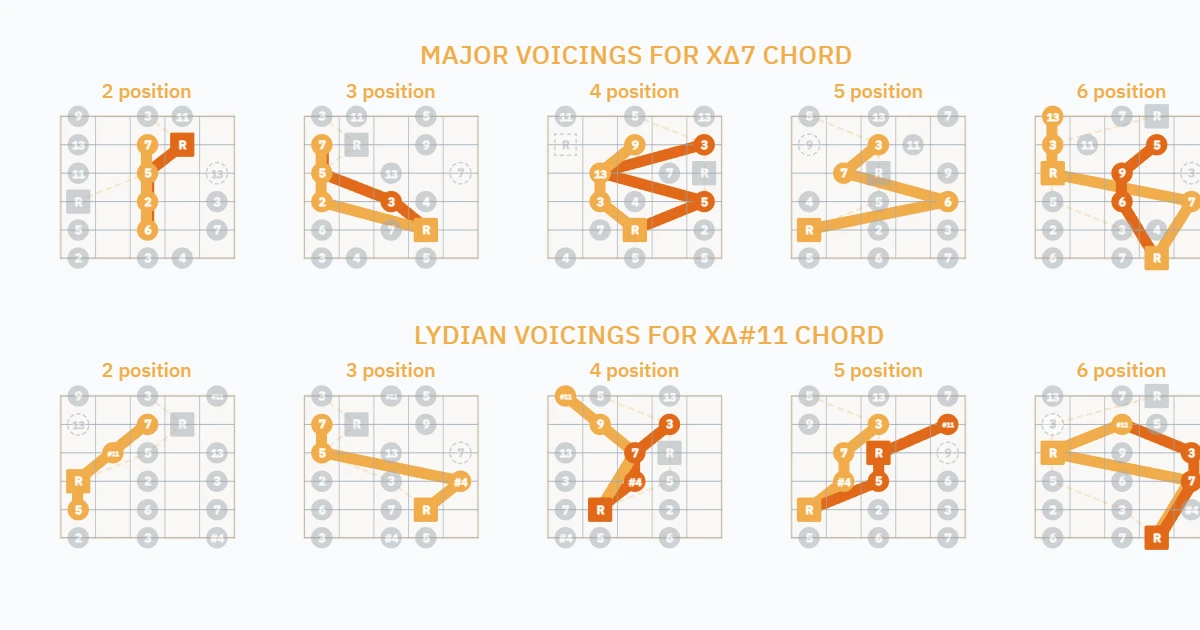 Voicings - Major - v01