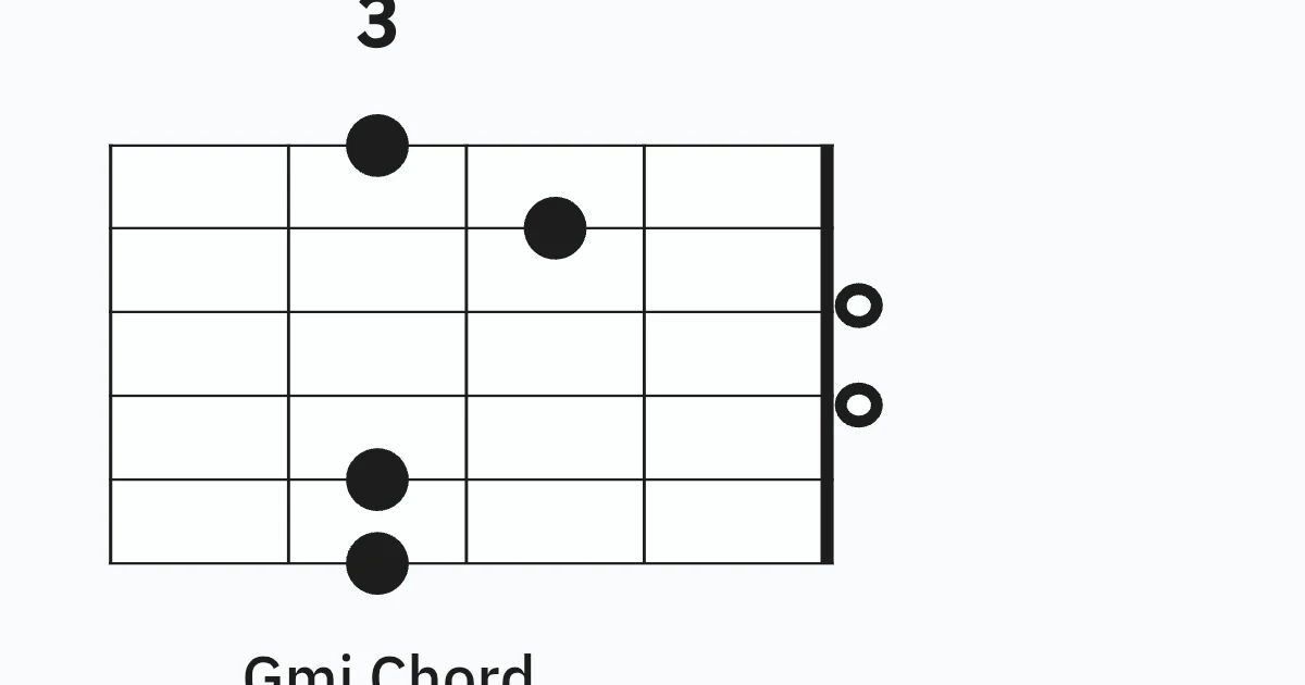 Gmj chord