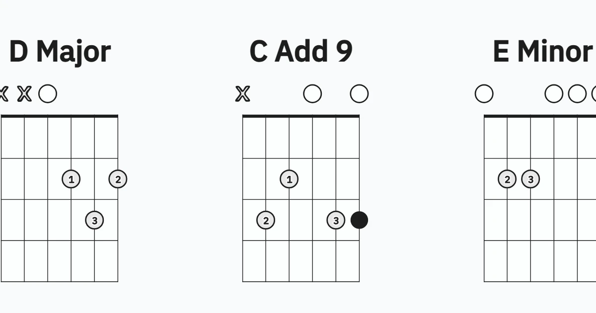 Come Thou Fount in G Chords