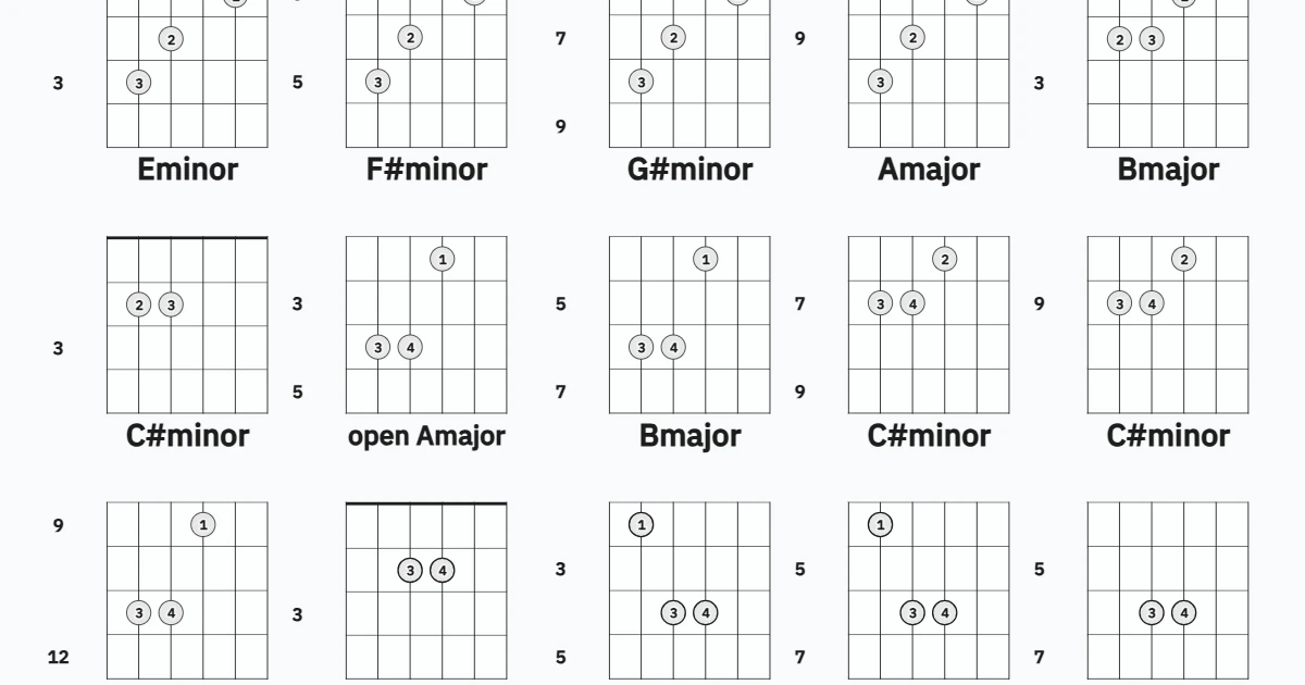 open guitar chords